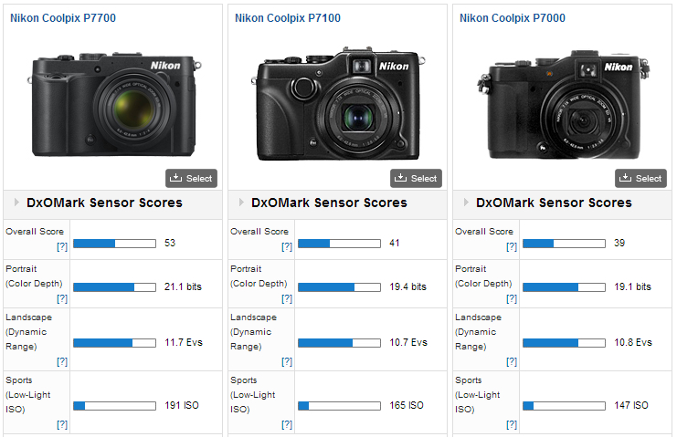 Nikon Coolpix Comparison Chart