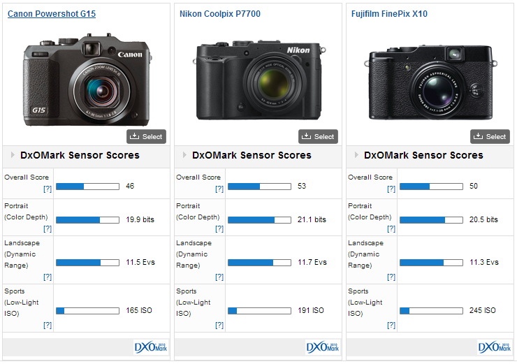 Nikon Coolpix Cameras Comparison Chart