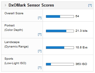 Nikon 1 J2