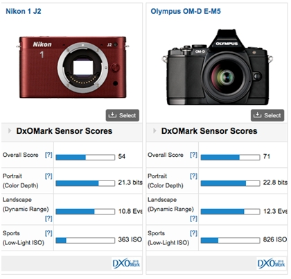 comparison