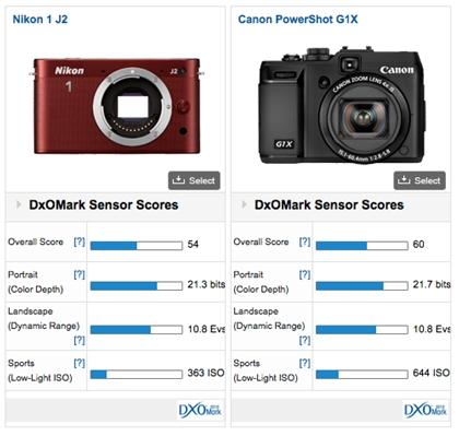 comparison