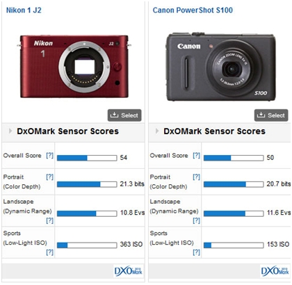 comparison