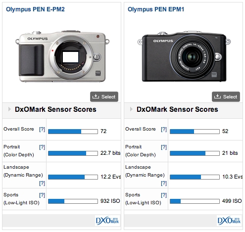 comparison