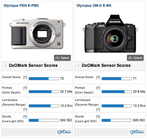 comparison