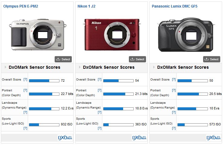 comparison