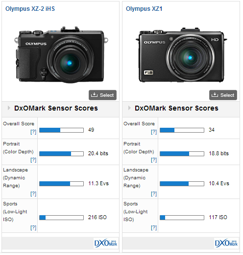 Olympus Stylus XZ-2 iHS review: promising point and shoot or