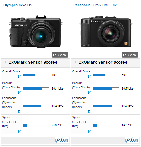 olympus-stylus-xz-2-ihs