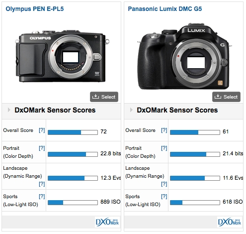 comparison