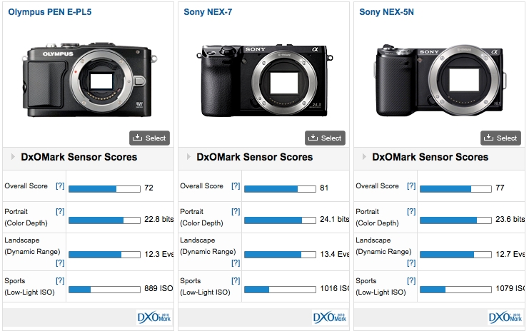 comparison