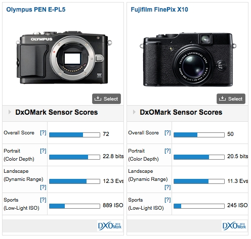 comparison