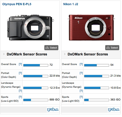 comparison