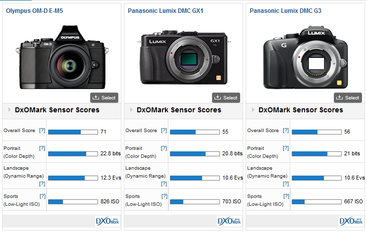 Olympus OM-D E-M5 Comparison