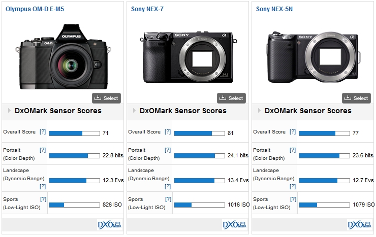 Olympus OM-D E-M5