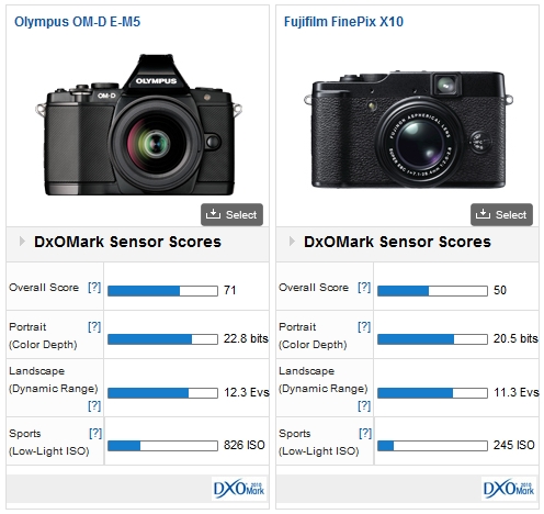 Olympus OM-D E-M5