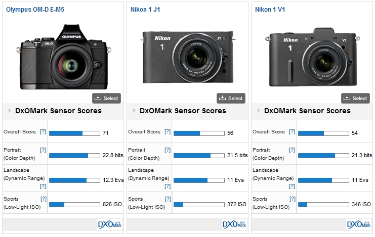 Olympus OM-D E-M5