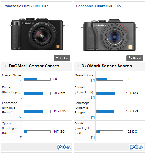 Haast je Beeldhouwer Carrière Panasonic Lumix DMC-LX7 review - Expert Compact: Panasonic is back in  competition - DXOMARK