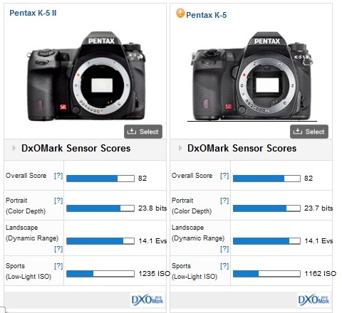 pentax-k5II