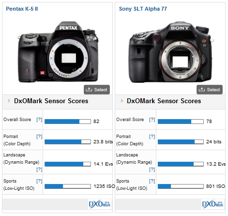 Pentax Dslr Comparison Chart