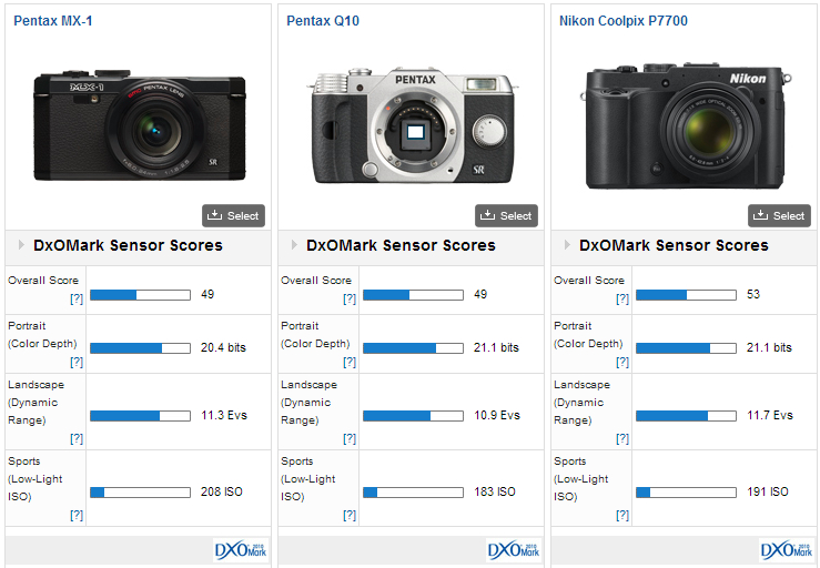 Pentax MX-1 review: High-end compact with retro appeal delivers