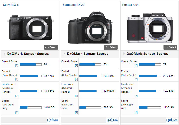 Samsung NX 20 