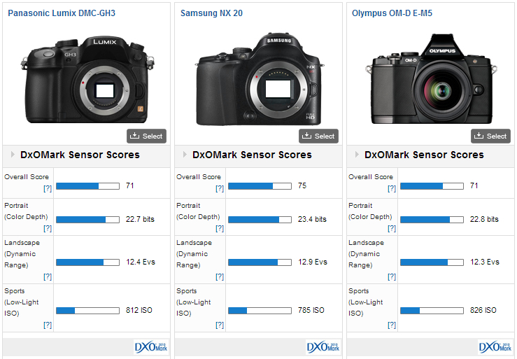 Samsung NX 20 