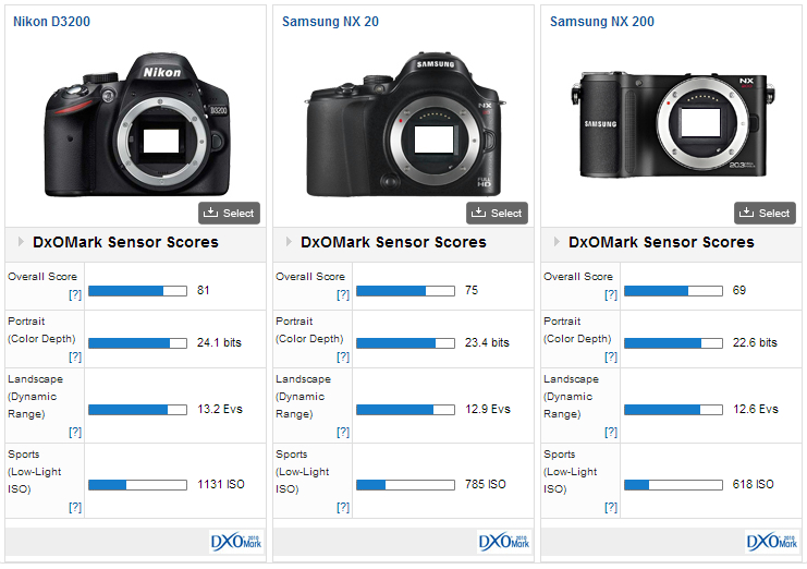 Samsung NX 20 