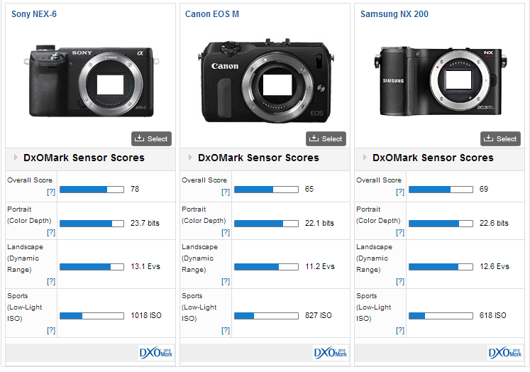 Samsung NX200