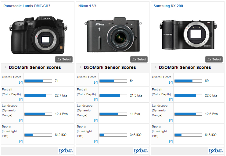 Samsung NX200