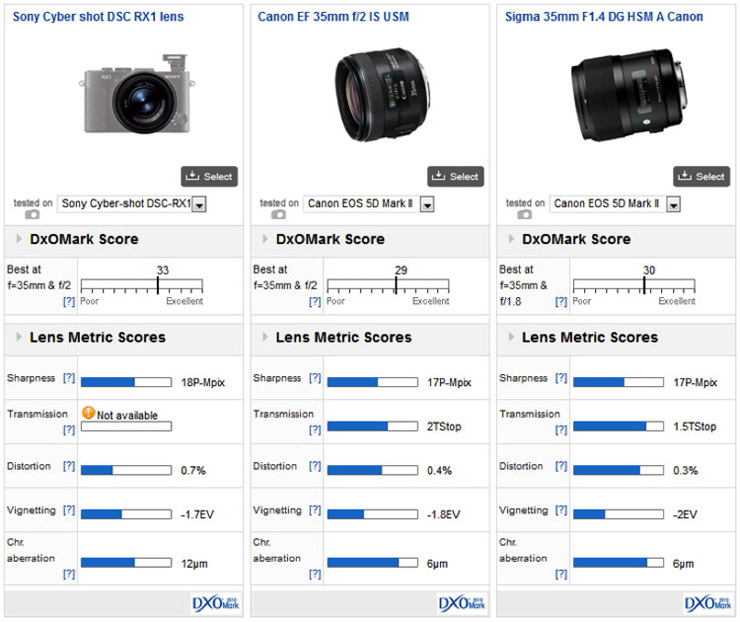 sony-c-rx1