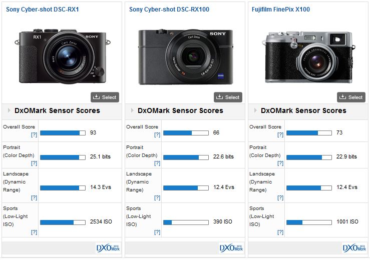 Sony RX1