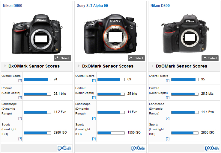 sony_a99