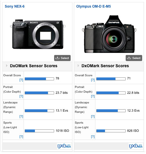 passend Boekhouder Dezelfde Sony NEX-6 review – The logical CSC choice?