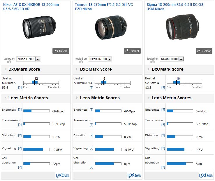 Nikon AF-S DX NIKKOR 18-300mm f/3.5-5.6G ED VR review: Too good to ...