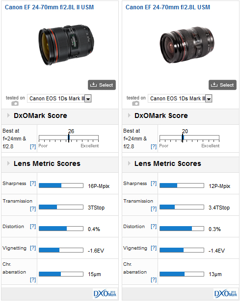 Canon-ef-24-70-mm-f2.8l-ii-usm