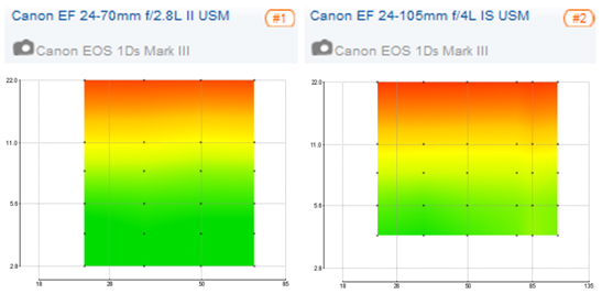 Canon-ef-24-70-mm-f2.8l-ii-usm