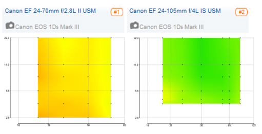 Canon-ef-24-70-mm-f2.8l-ii-usm