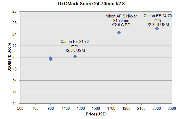 Canon-ef-24-70-mm-f2.8l-ii-usm