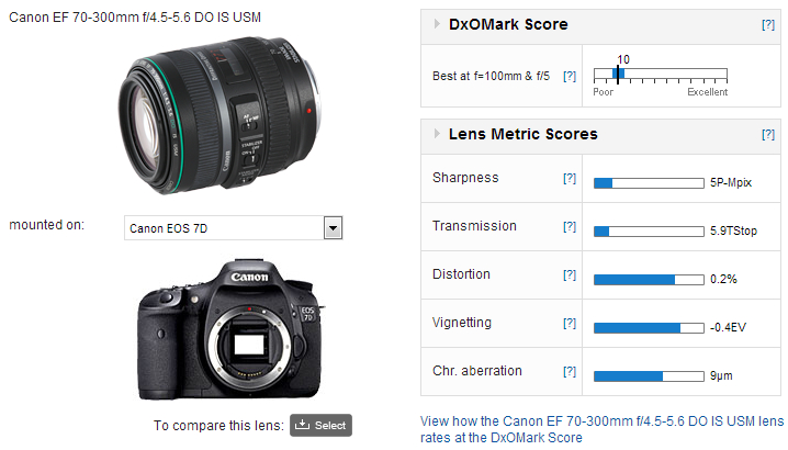 Canon-ef-70--300mm f4.5-5.6-do-is-usm