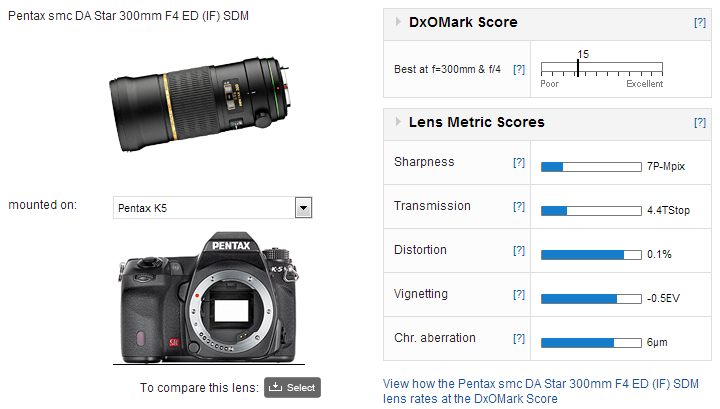 Pentax smc DA Star 300mm F4 ED IF SDM review - DXOMARK