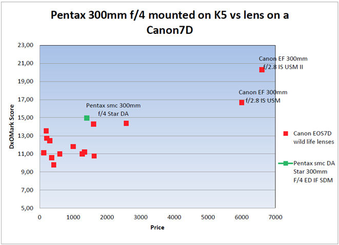 Pentax-smc-da-star-300mm-f4-ed-if-sdm