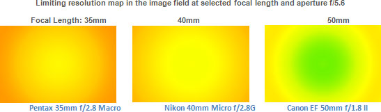 Limiting resolution map in the image field at selected focal length and aperture f/5.6
