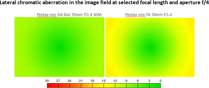Pentax smc DA Star 55mm f/1.4 SDM
