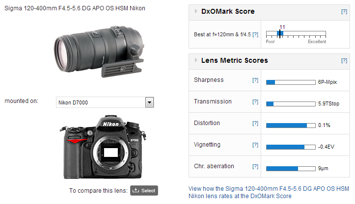 Sigma 1 400mm F 4 5 5 6 Dg Apo Os Hsm Nikon