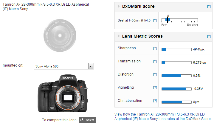 Tamron AF 28-300mm f/3.5-6.3 XR Di LD Aspherical IF Macro Sony