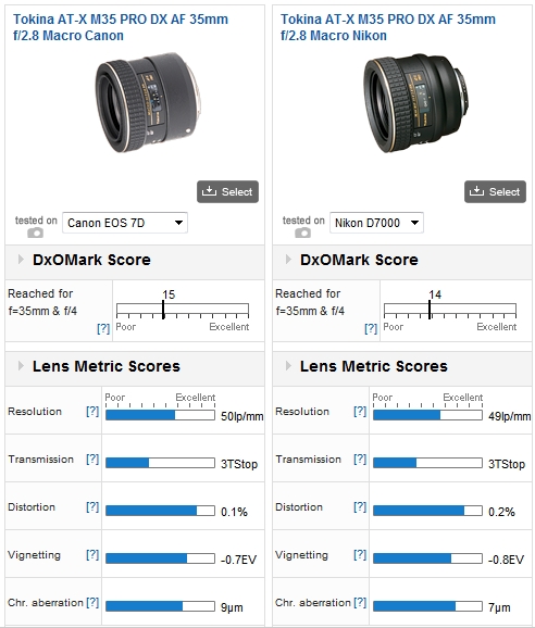 Tokina AT-X M35 PRO DX AF 35mm f/2.8 Macro for Canon and Nikon