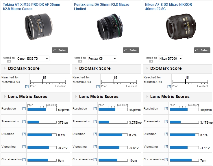 カメラ レンズ(単焦点) Tokina AT-X M35 PRO DX AF 35mm f/2.8 Macro for Canon and Nikon 