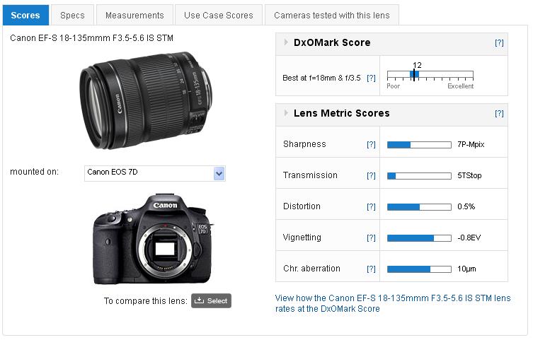 With new STM technology does Canon's updated 18-135mm still