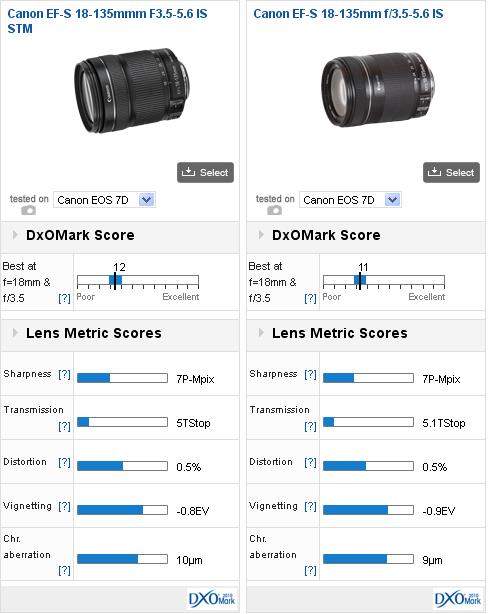 With new STM technology does Canon's updated 18-135mm still