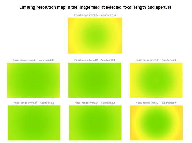 Resolution performances