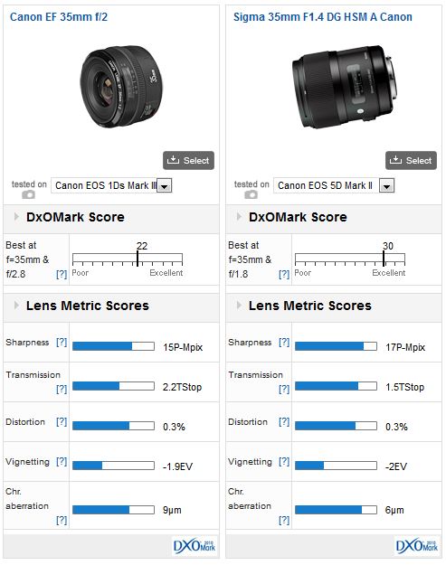 comparison